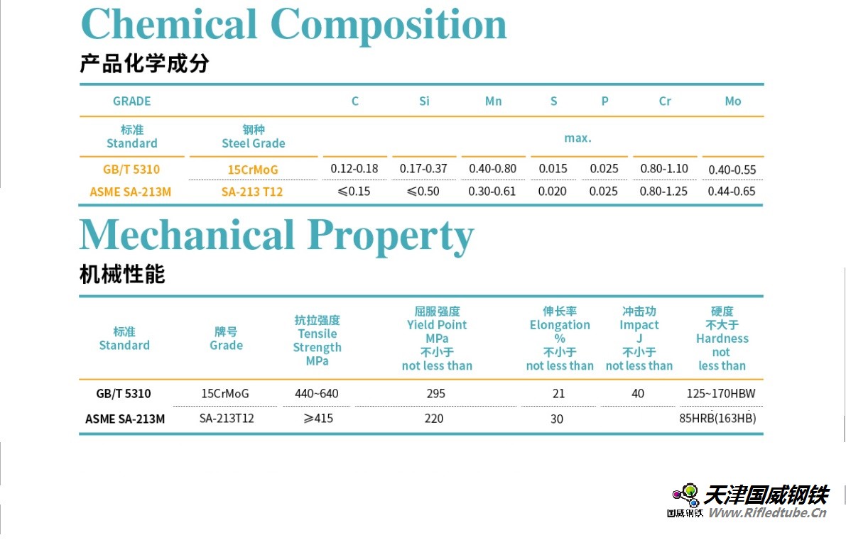 高壓鍋爐管用鋼15CrMoG和SA-213T12的區(qū)別